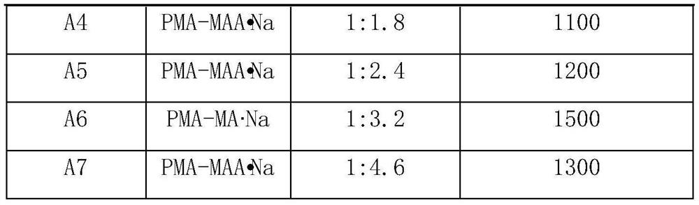 A kind of composite silicone oil emulsion and preparation method thereof