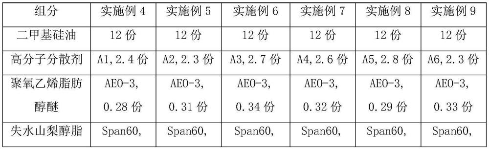 A kind of composite silicone oil emulsion and preparation method thereof