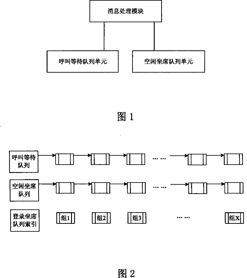 Large client system call queuing device and method