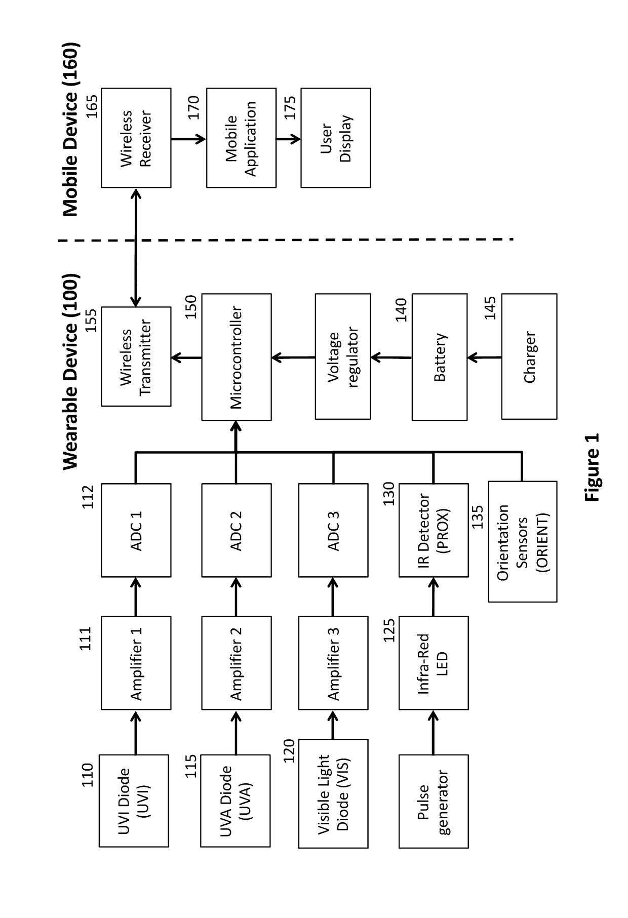 Methods, systems, and apparatuses for accurate measurement and real-time feedback of solar  ultraviolet exposure