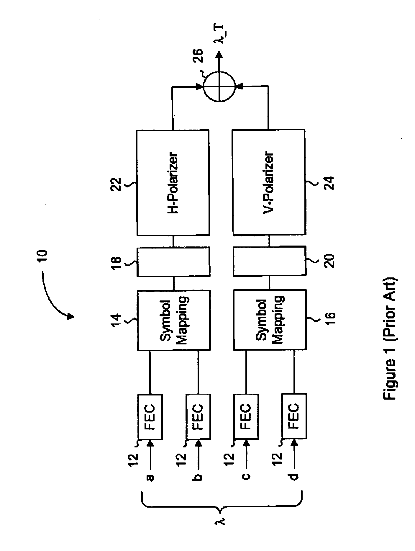 Method and apparatus for improving dual-polarization optical communication performance