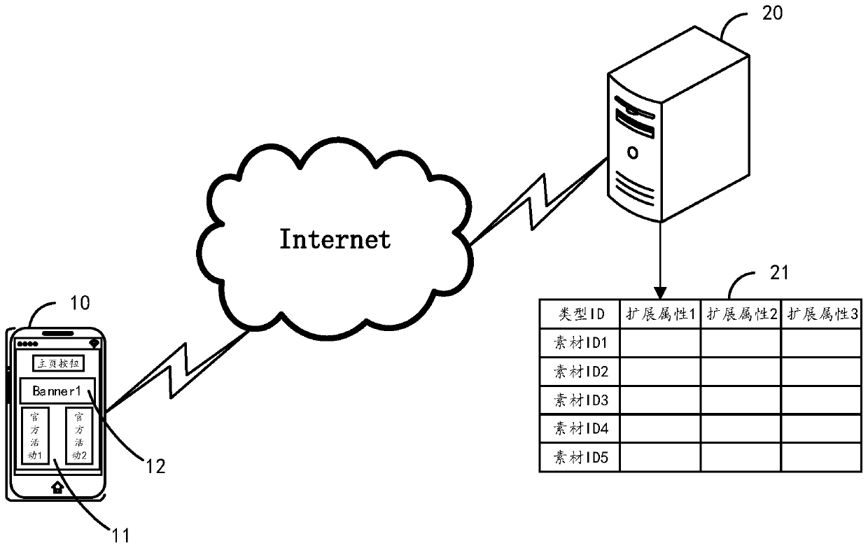 Material display method and device and server