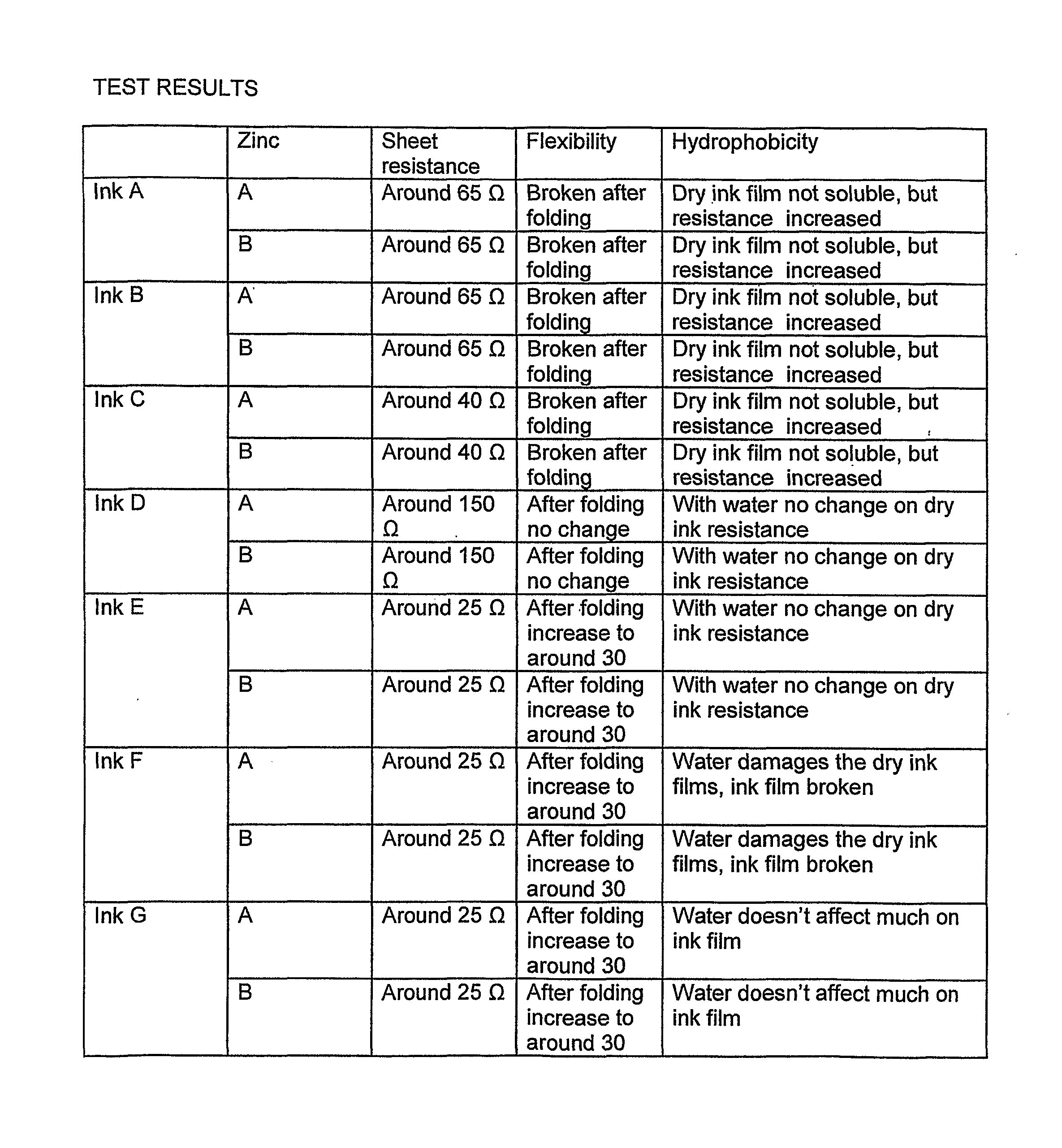 Anode and a method of manufacturing an anode