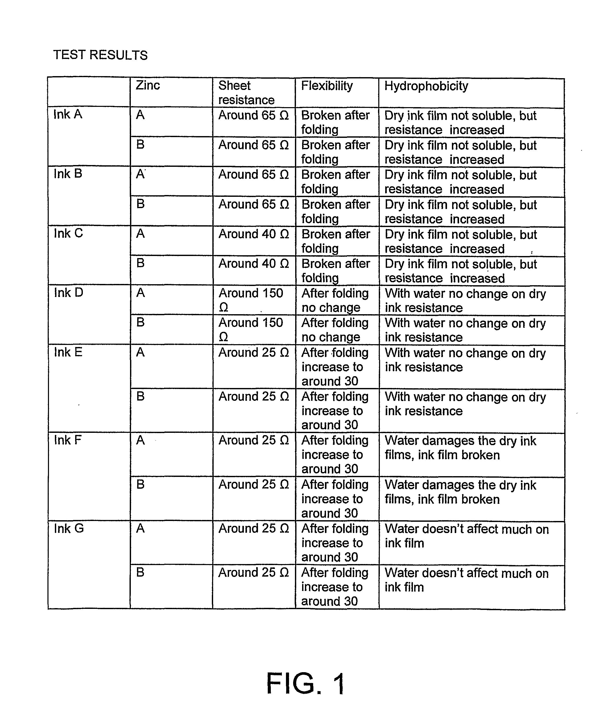 Anode and a method of manufacturing an anode