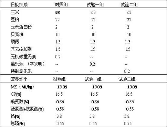 Amino acid chelating compound organic feed additive and production method thereof