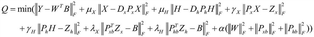 Hash cross-modal information retrieval method based on dictionary pair learning