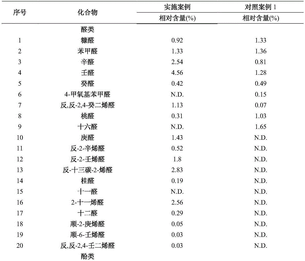 A kind of preparation method of mutton flavor seasoning derived from mutton bone