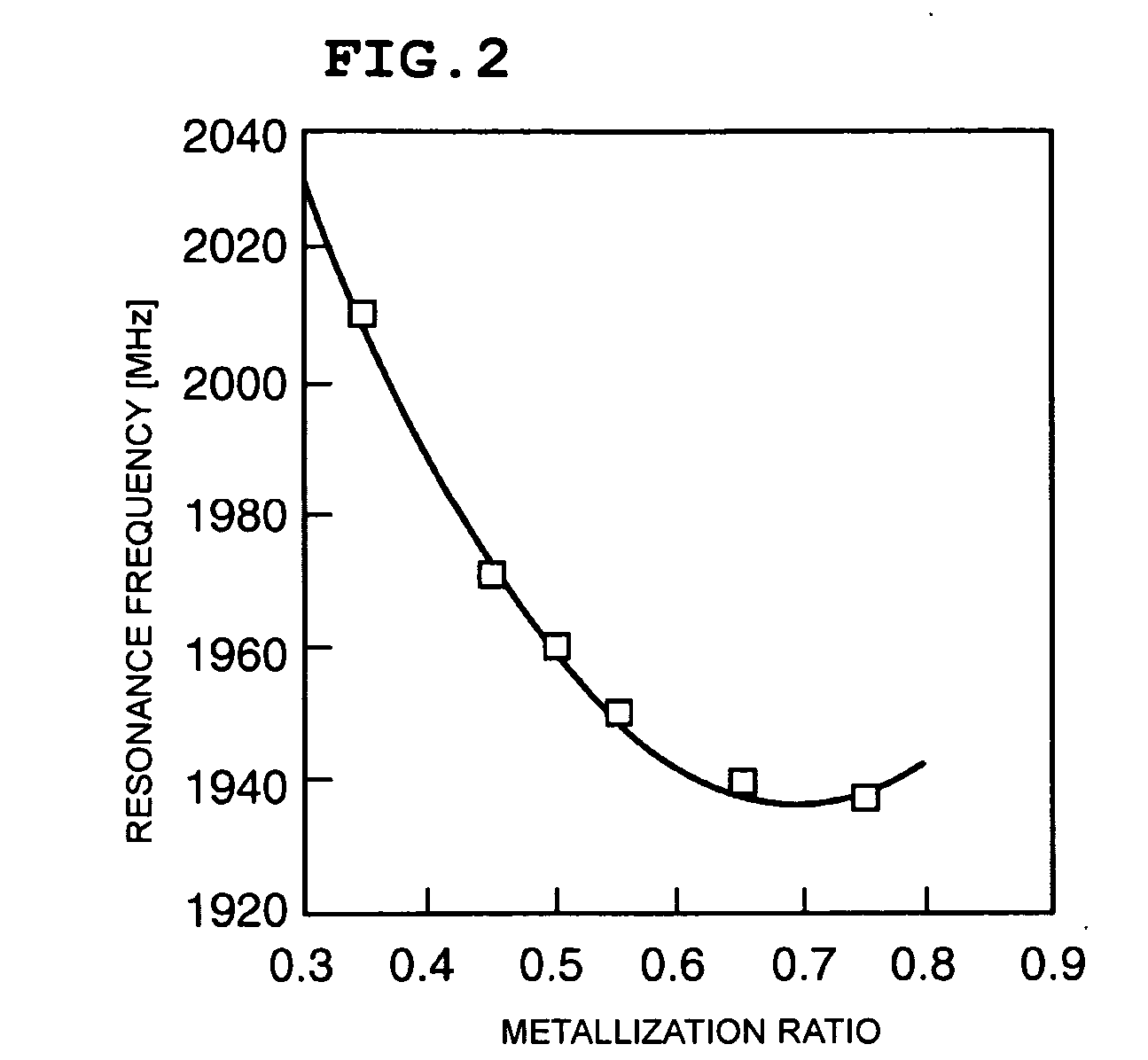 One-port surface acoustic wave resonator and surface acoustic wave filter