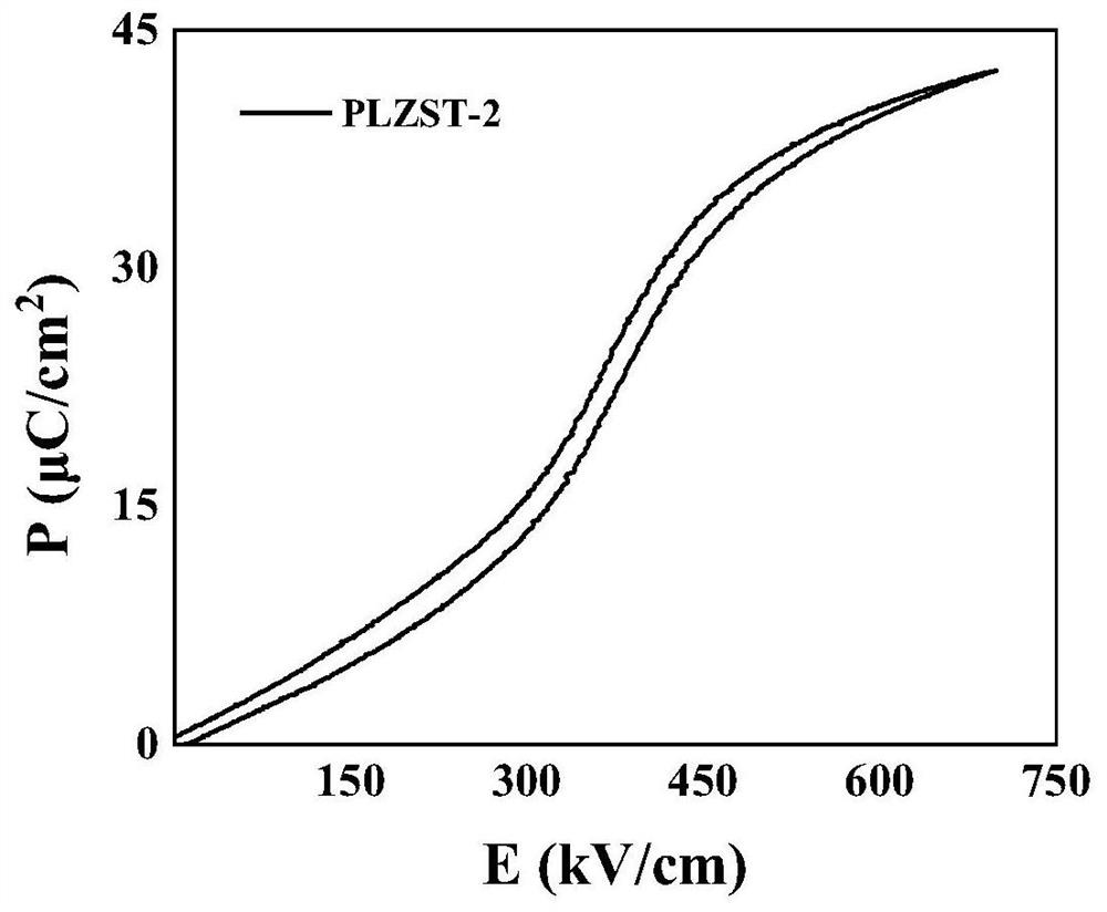 Antiferroelectric material and preparation method thereof, and capacitor containing antiferroelectric material