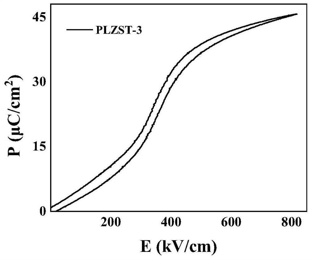 Antiferroelectric material and preparation method thereof, and capacitor containing antiferroelectric material