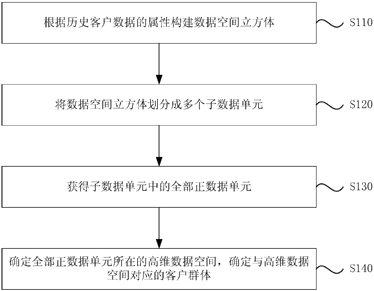 Data processing-based accurate marketing method and apparatus, device and storage medium