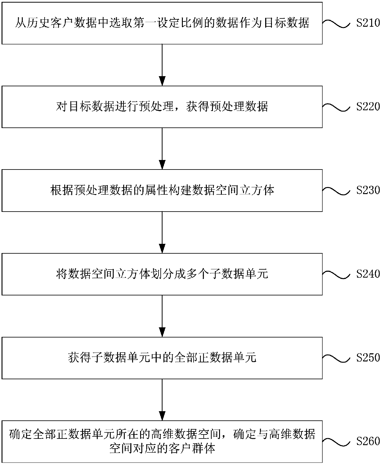 Data processing-based accurate marketing method and apparatus, device and storage medium