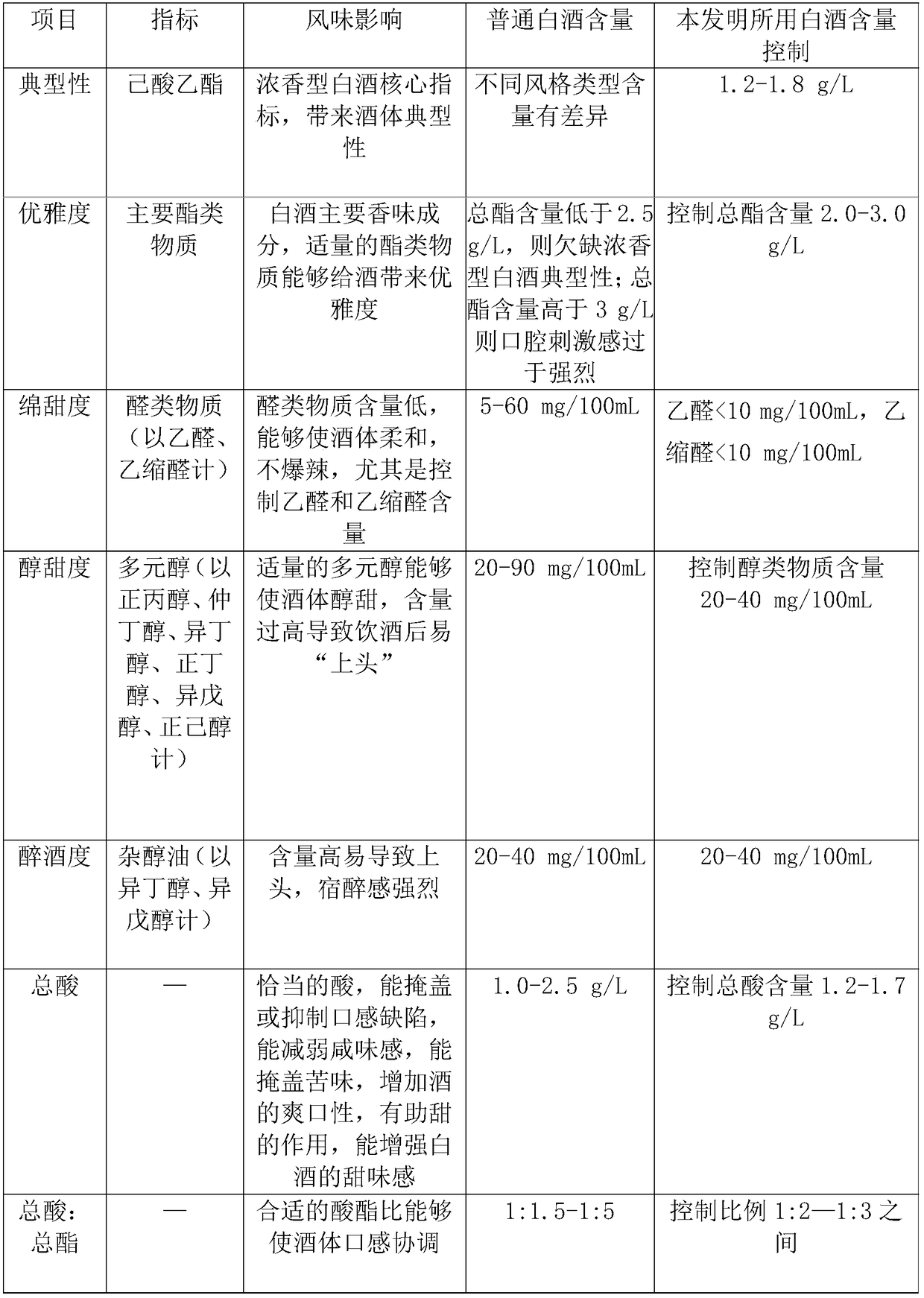 Rhizoma polygonate liquor and preparation method thereof