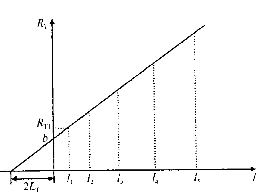 Process for preparing p type gallium arsenide ohmic contact