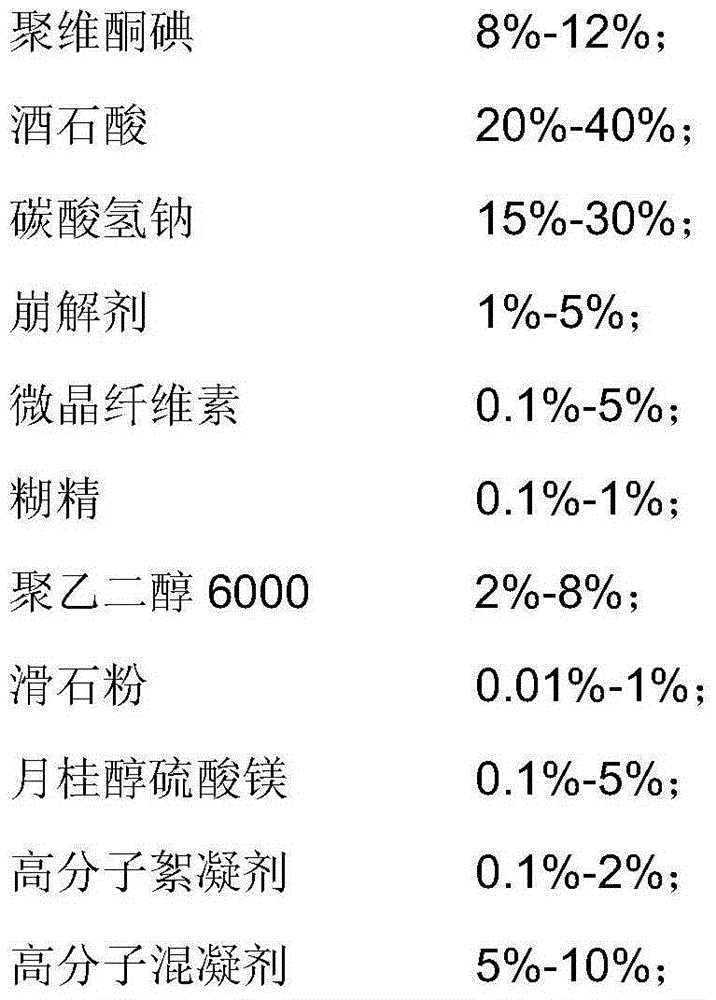 Disinfection effervescent tablet with water quality purification effect and preparation method of disinfection effervescent tablet