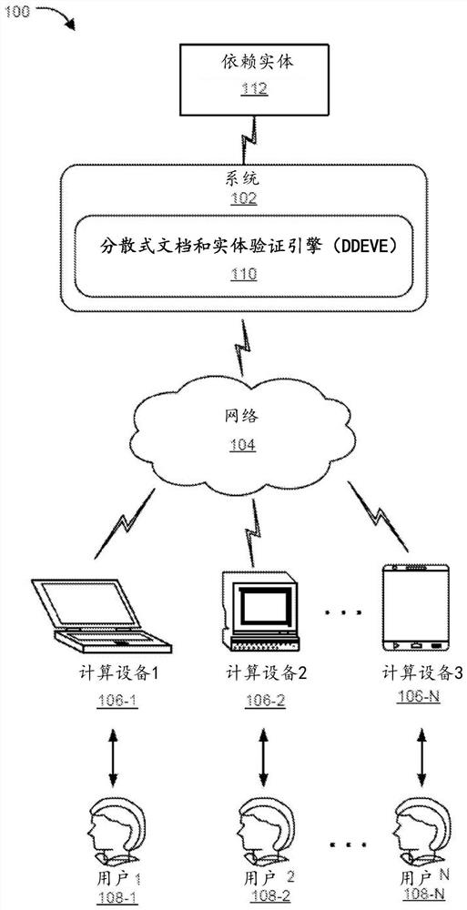 Decentralized document and entity verification engine