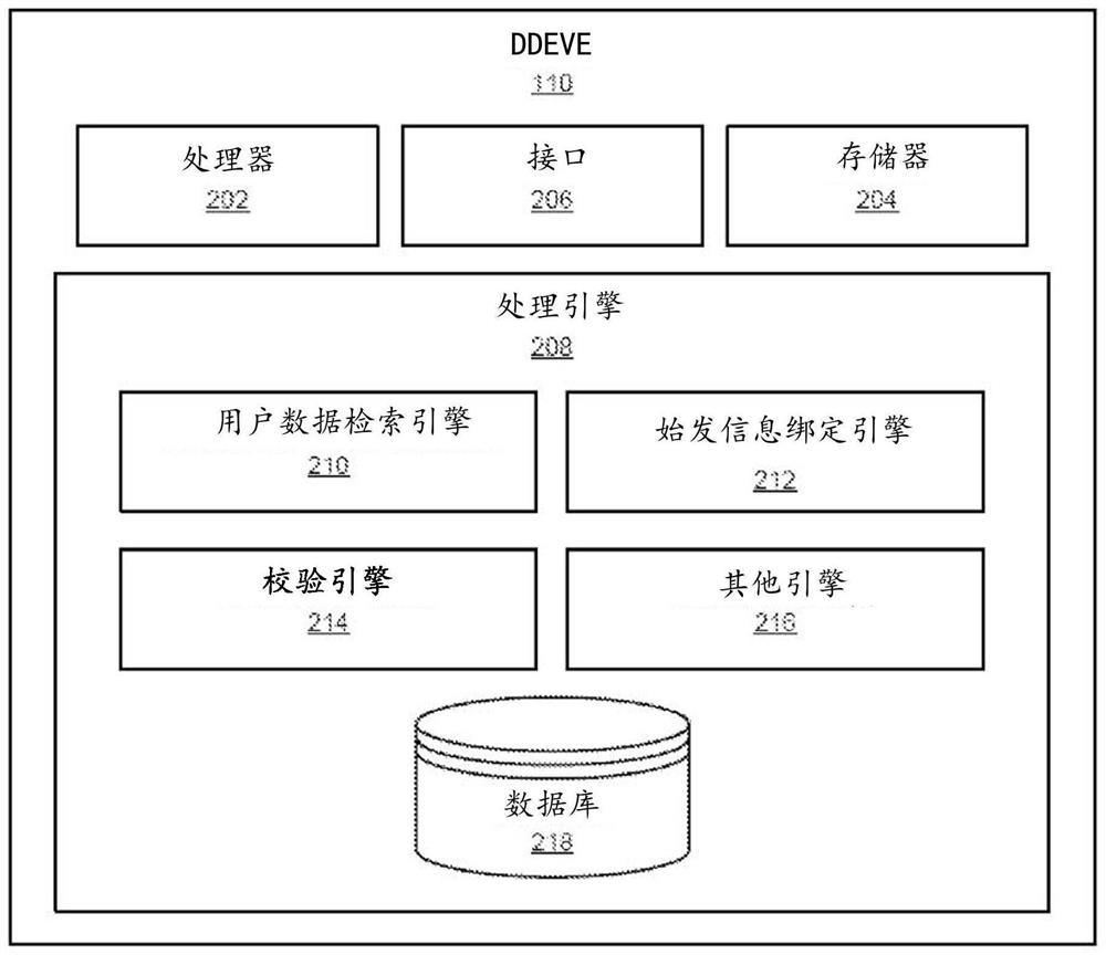 Decentralized document and entity verification engine