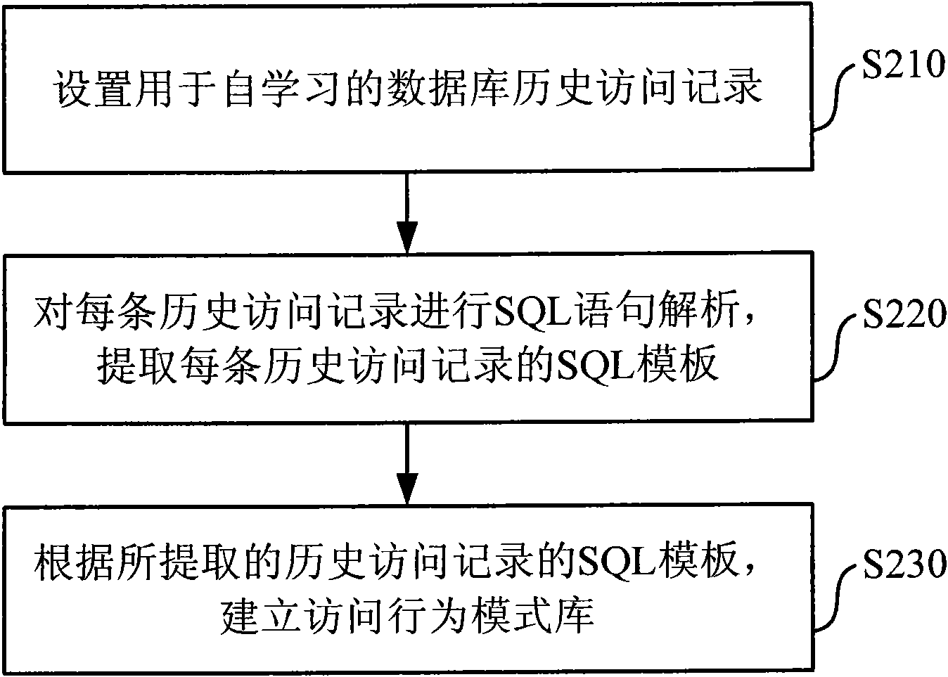 Detection method for injection attack of database and system