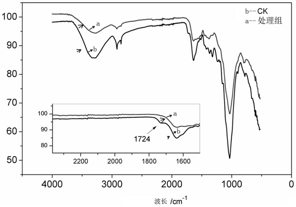 Preparation method and application of a high-toughness straw fiber-based grass-suppressing mulch film