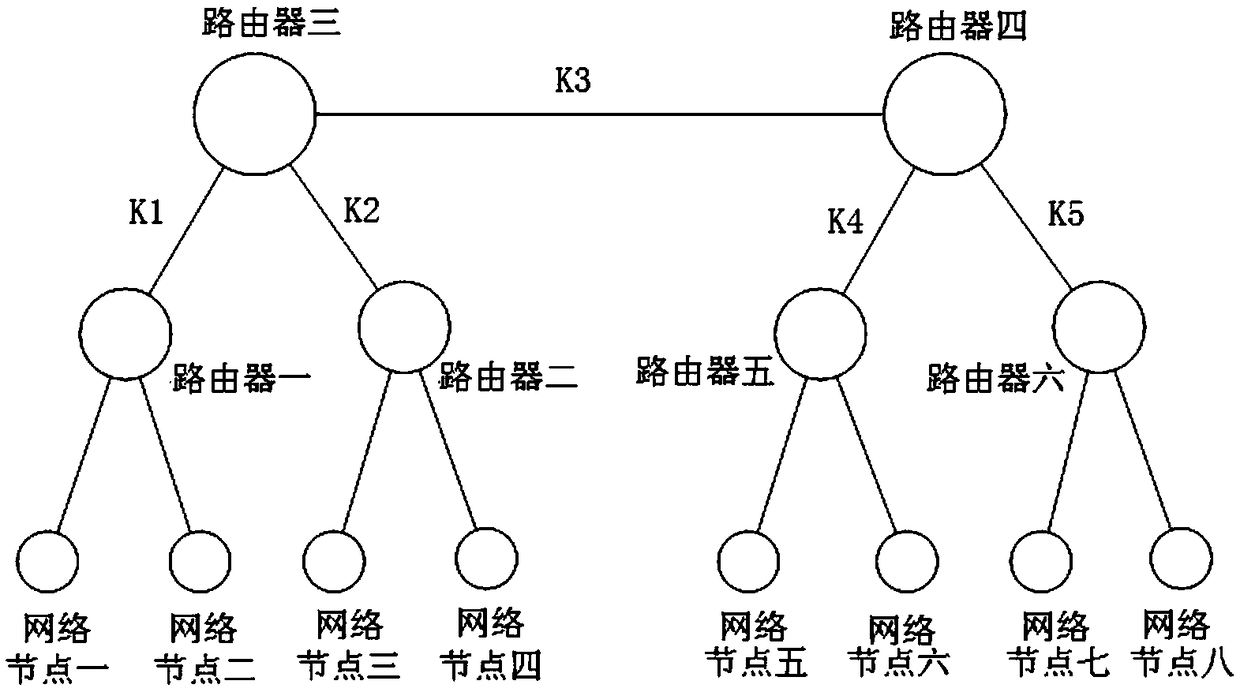 IPv6 network node data security transmission method