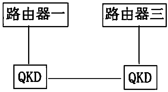 IPv6 network node data security transmission method