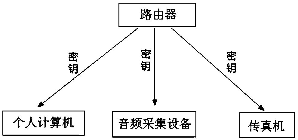 IPv6 network node data security transmission method