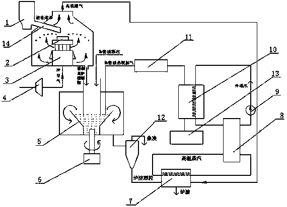 Device and method for preparing biomass oil by using waste heat of blast furnace granulated slag