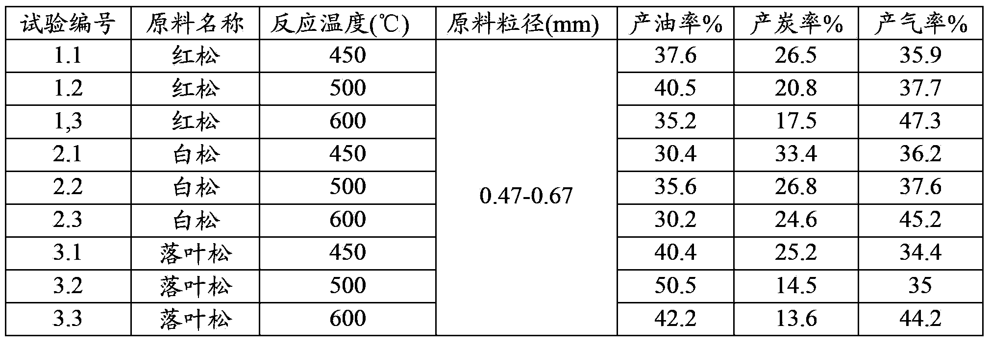 Device and method for preparing biomass oil by using waste heat of blast furnace granulated slag