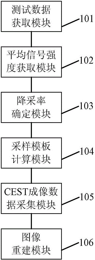 Rapid chemical exchange saturation transfer imaging method and system