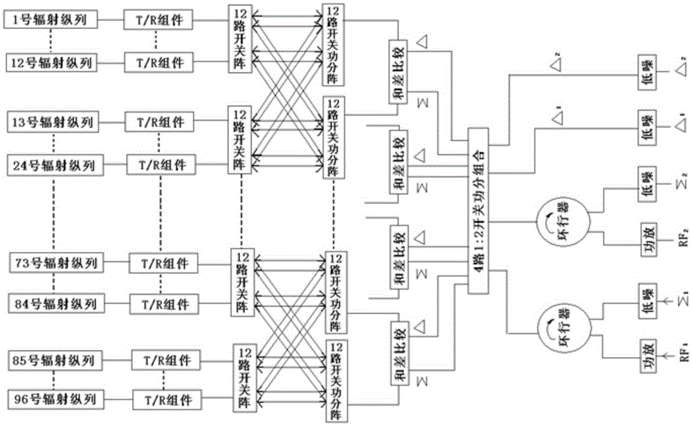 Cylindrical integrated active phased-array antenna