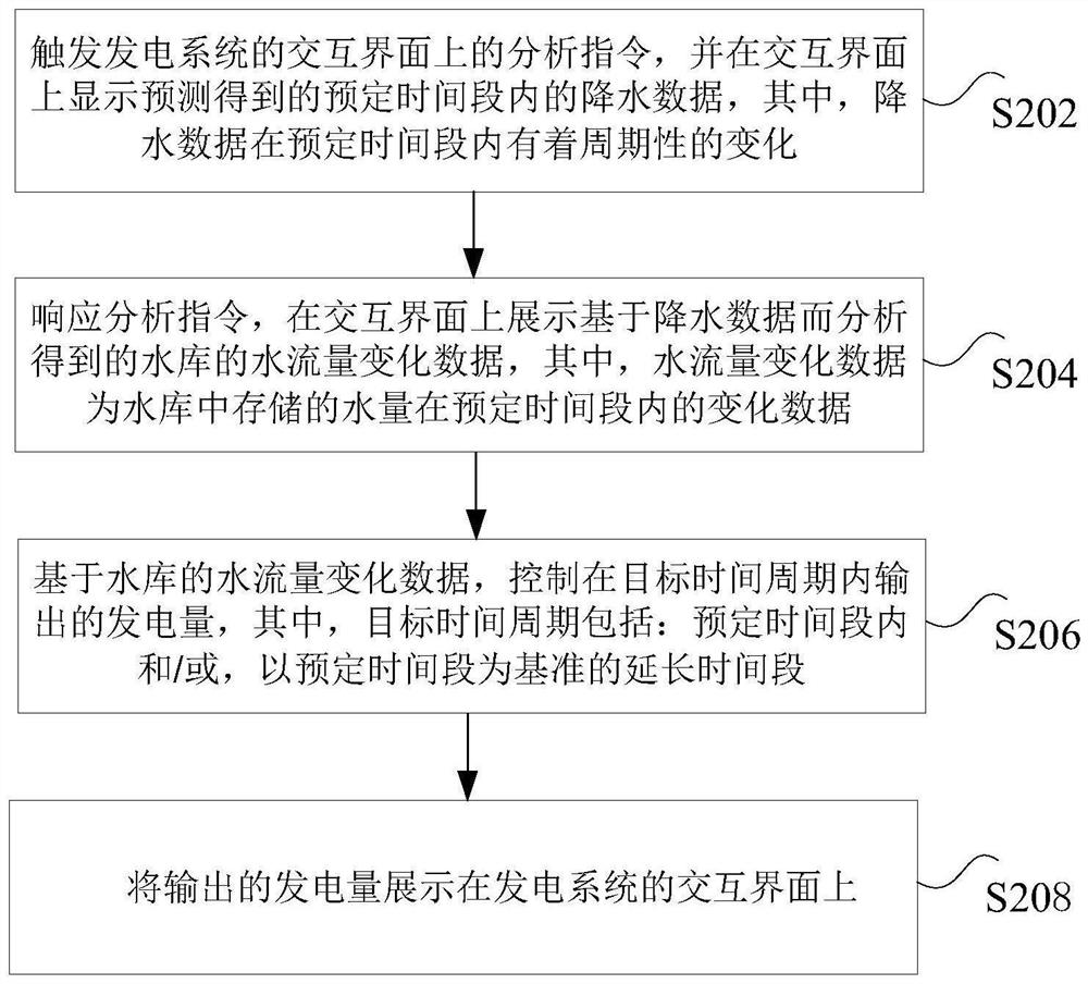 Precipitation data processing method and device, storage medium and processor