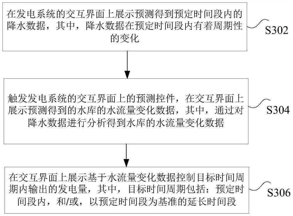 Precipitation data processing method and device, storage medium and processor