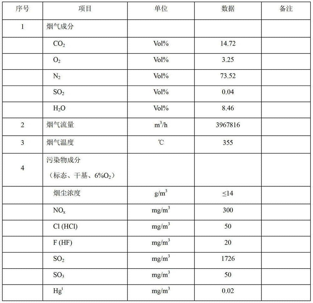 Denitration and demercuration catalyst as well as preparing method and application thereof