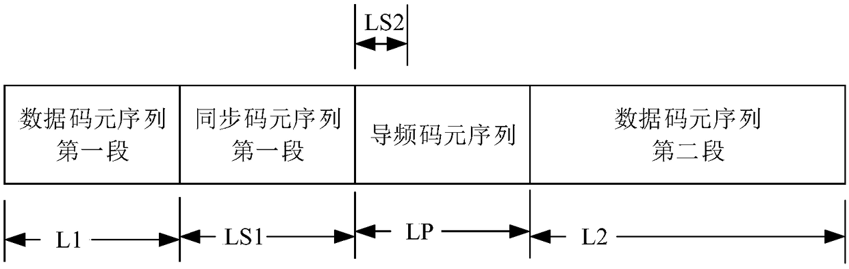 Frame structure for wireless communication and signal processing method thereof