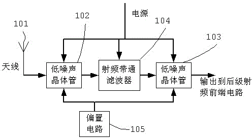 High-stability low-noise GPS (Global Positioning System) active antenna