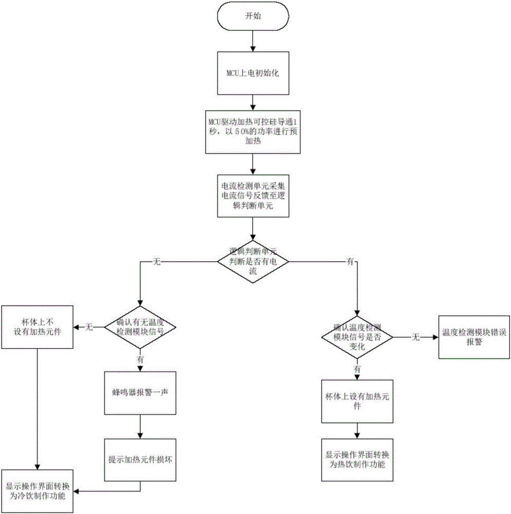 Cup body identification method for food processor