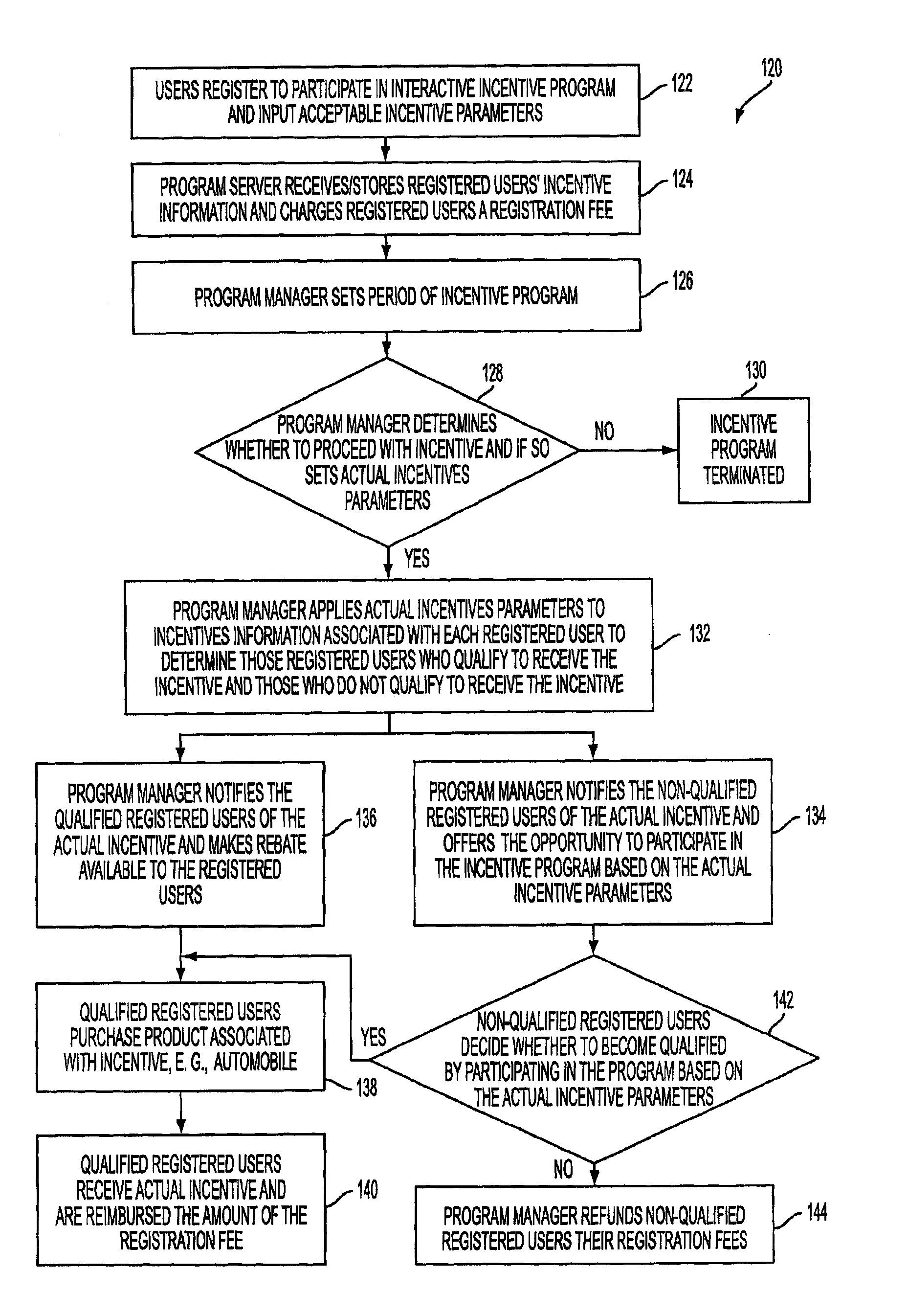 System and Method for Providing Incentives to Purchasers