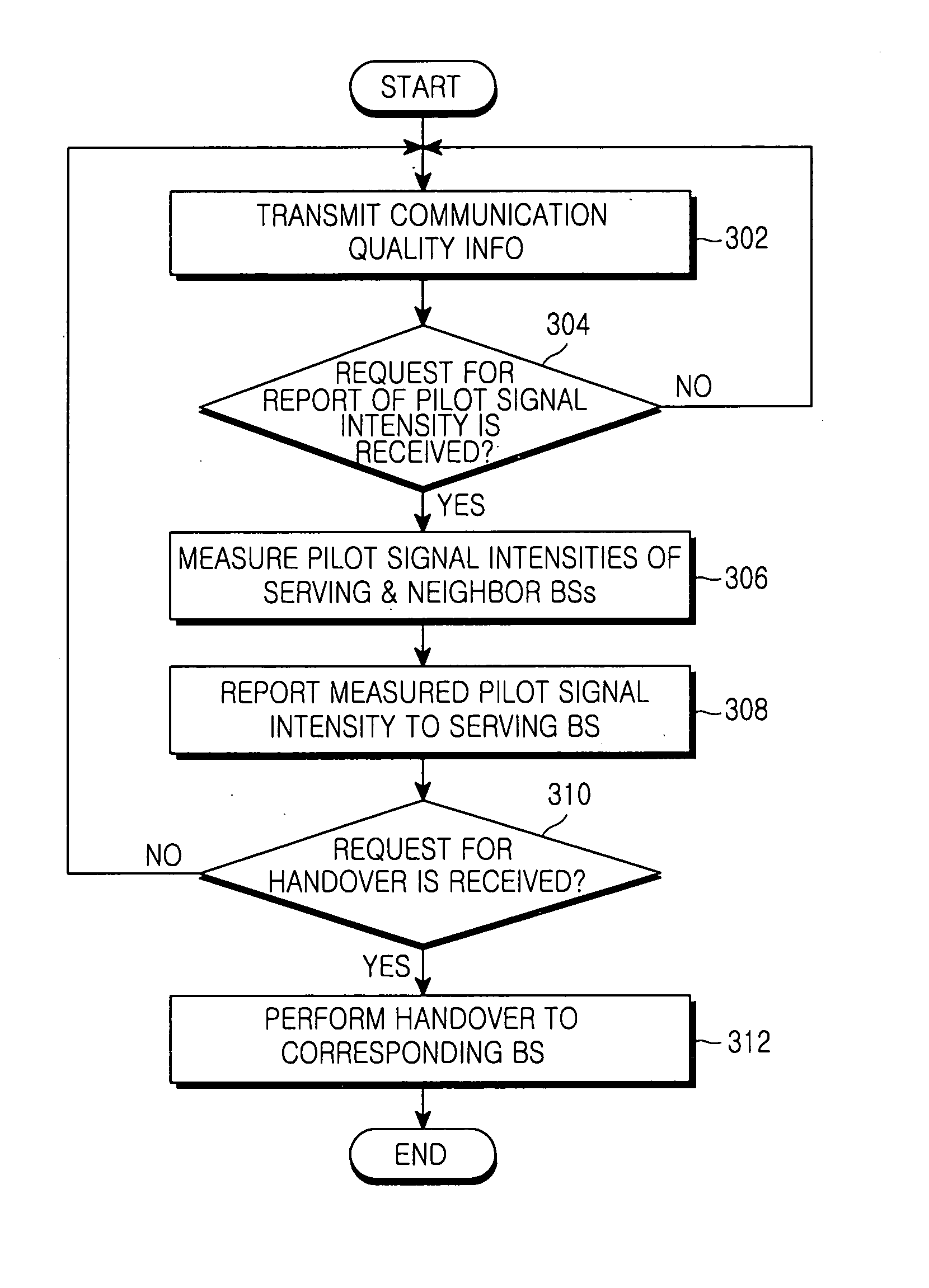 Method for performing handover in a mobile communication system