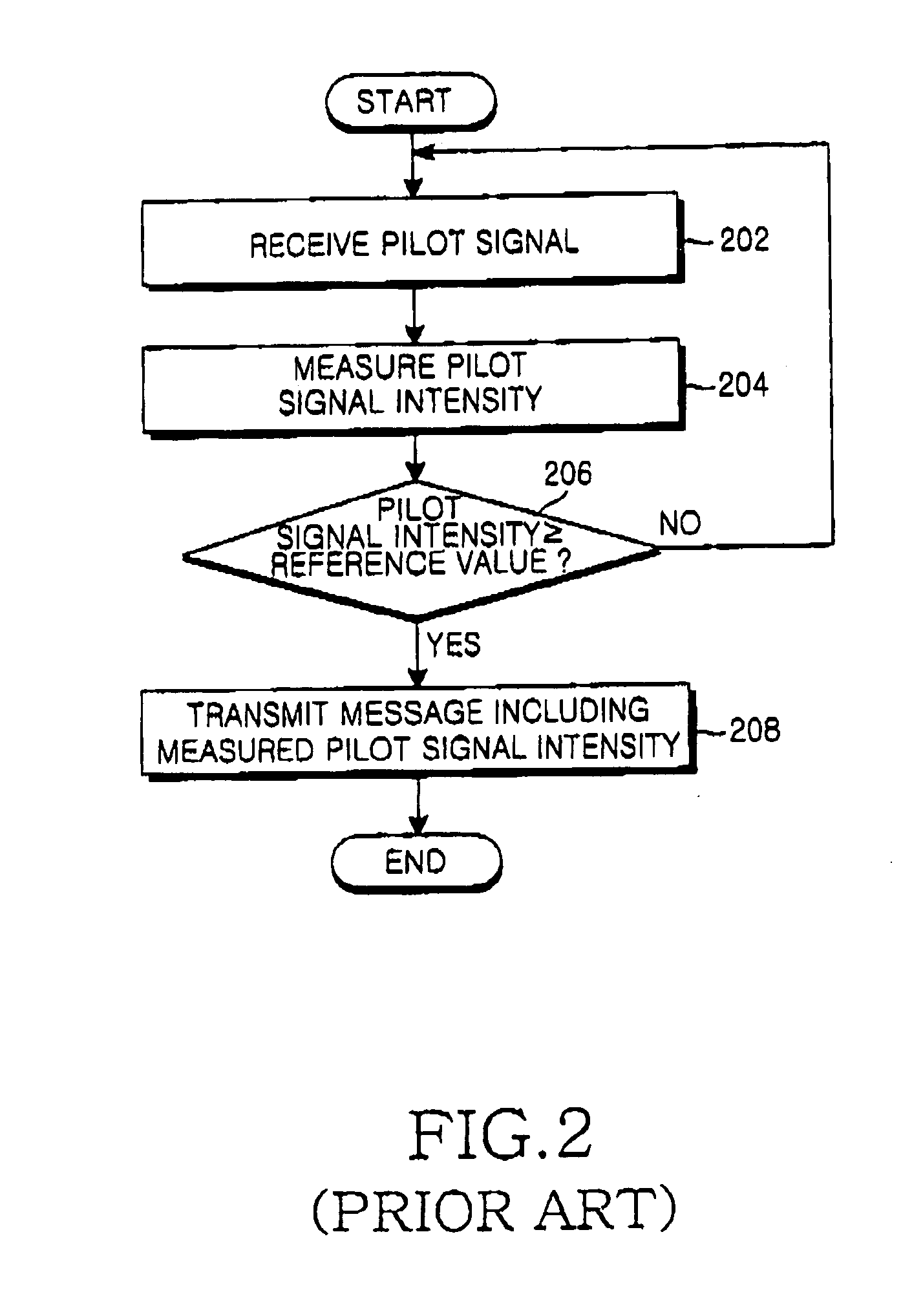 Method for performing handover in a mobile communication system