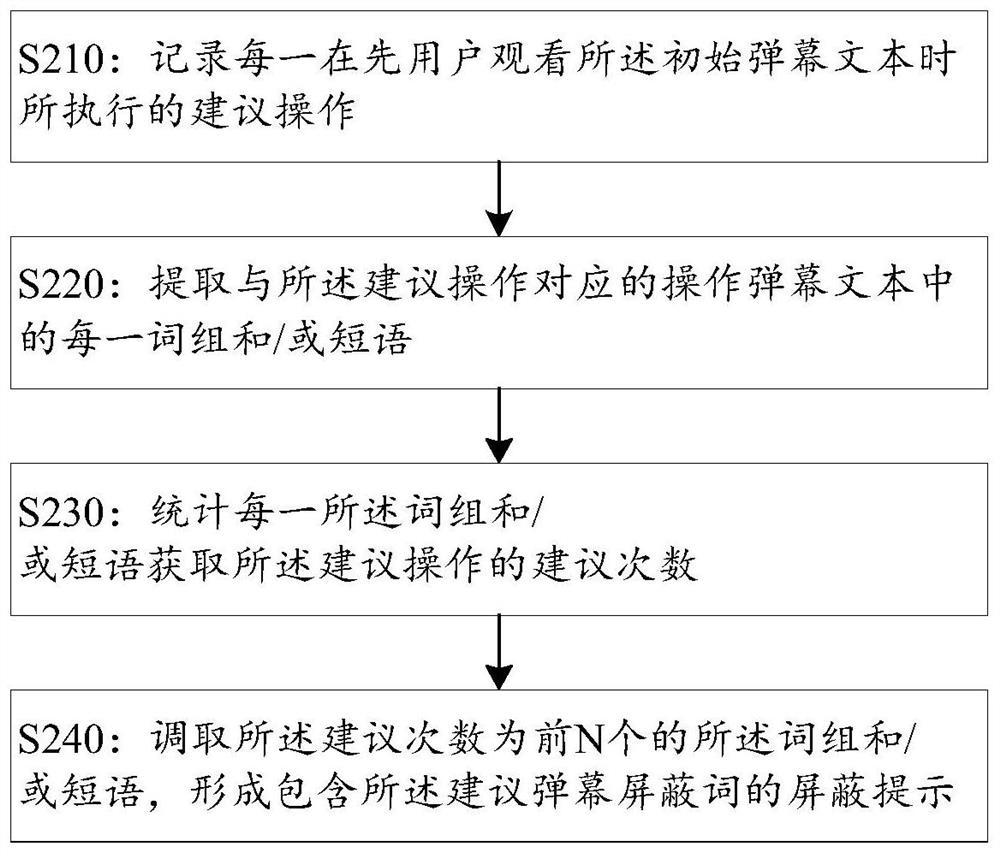 Barrage playback control method, server and barrage playback control system