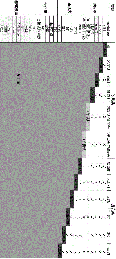 Systematic design method of embedded type module cross test