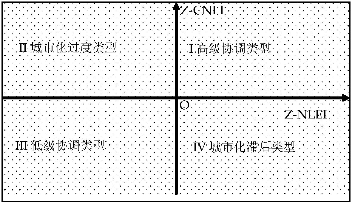 Urban night light economic index evaluation method based on cross-domain multidimensional big data