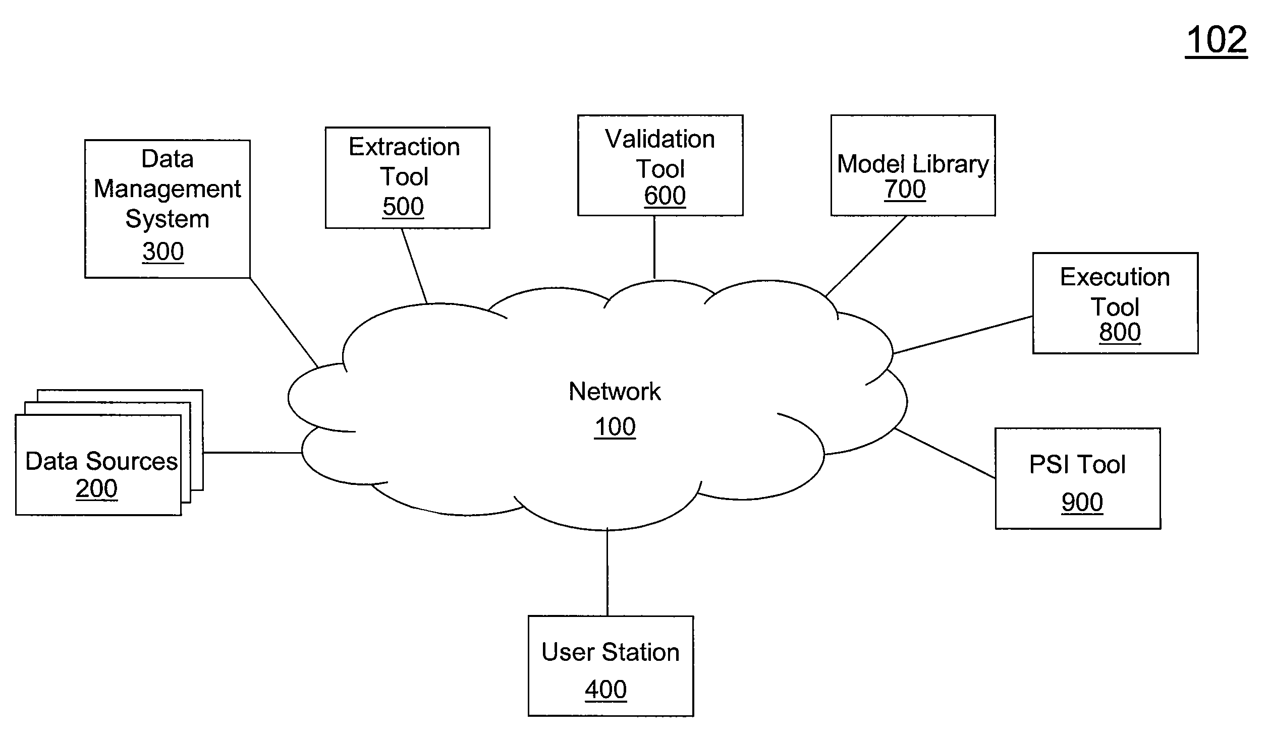 Infrastructure and Architecture for Development and Execution of Predictive Models