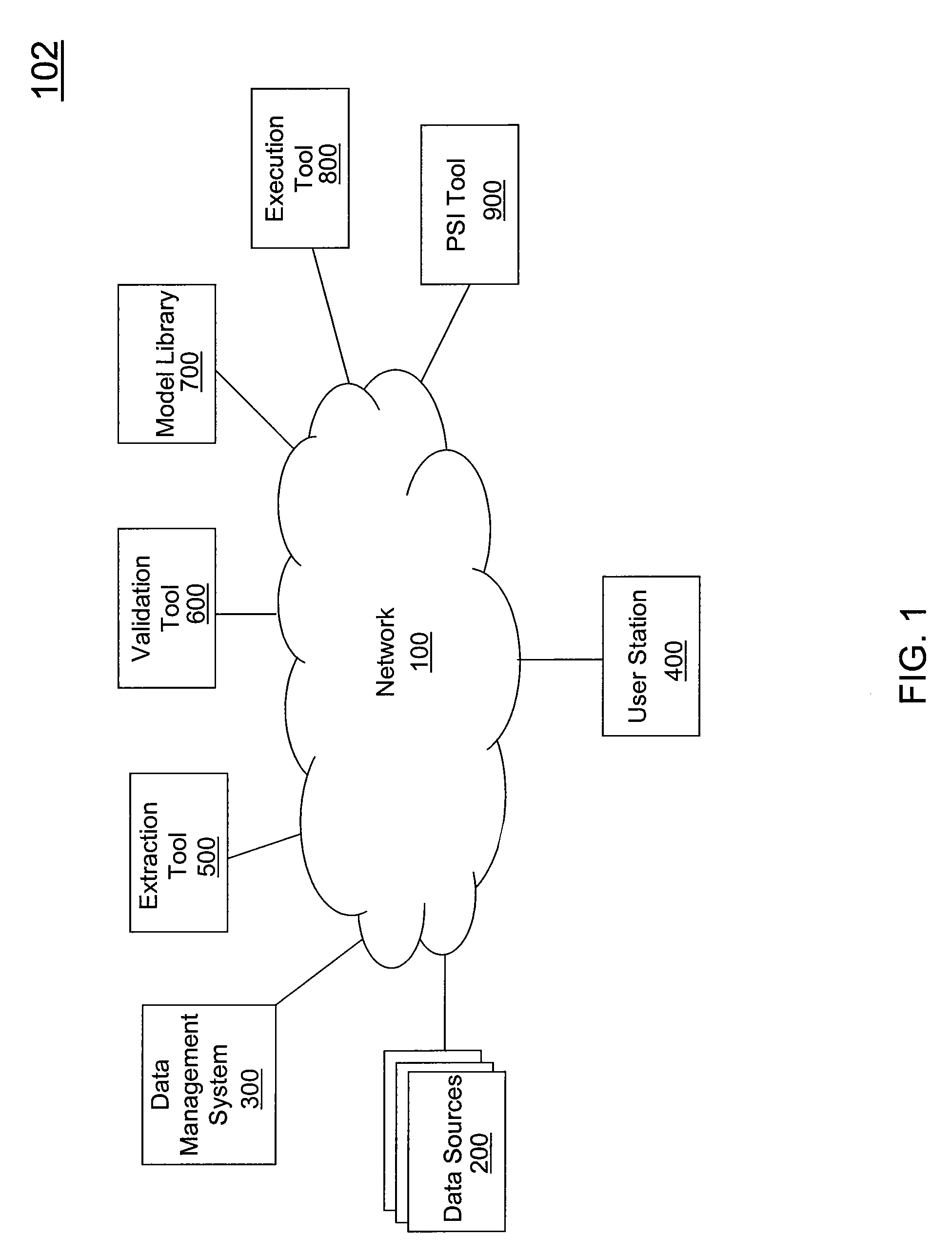 Infrastructure and Architecture for Development and Execution of Predictive Models