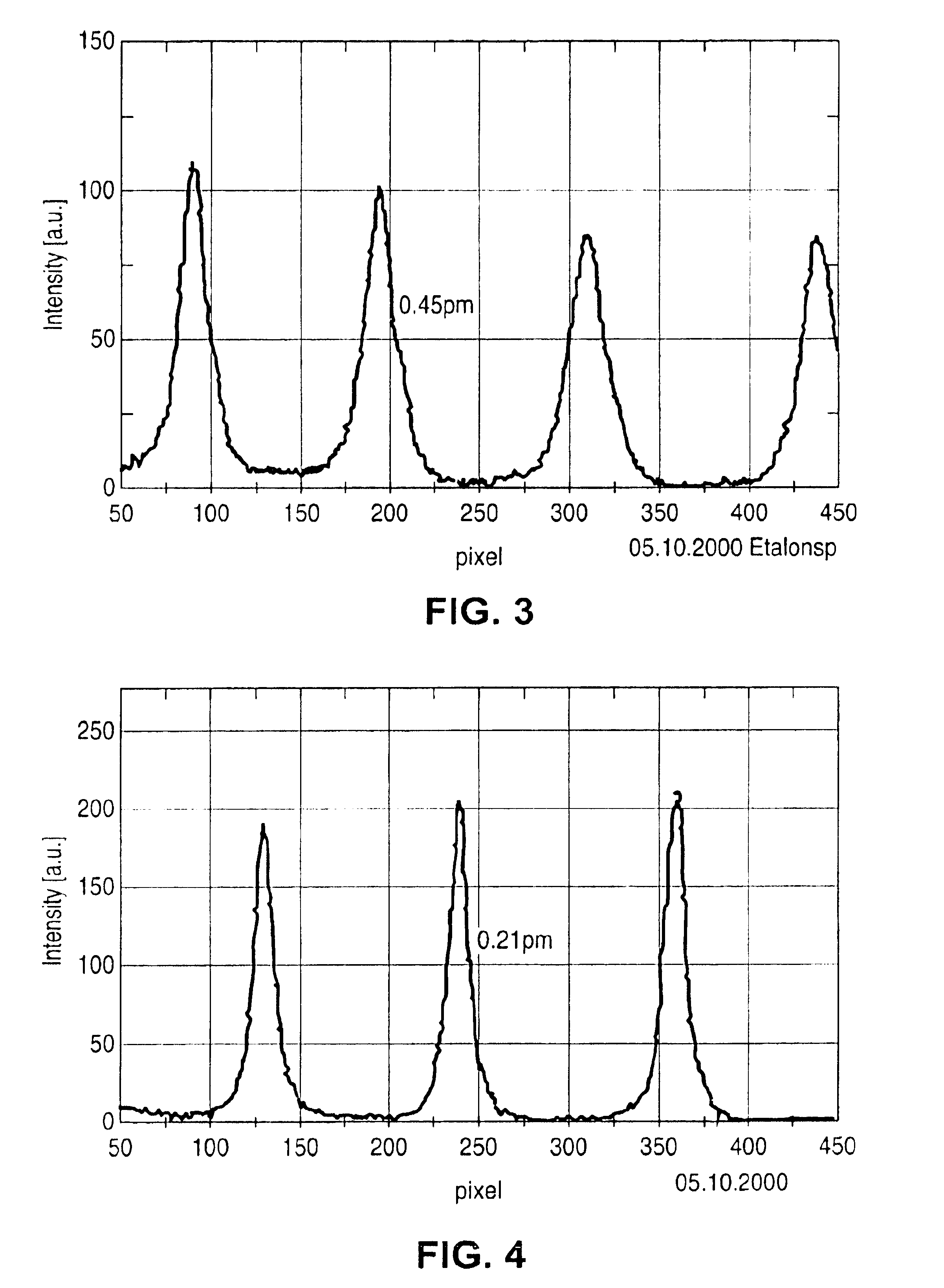 Resonator arrangement for bandwidth control