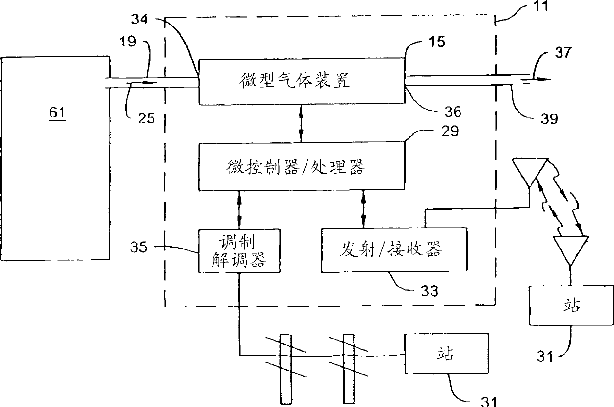 Phased VII micro fluid analyzer having a modular structure