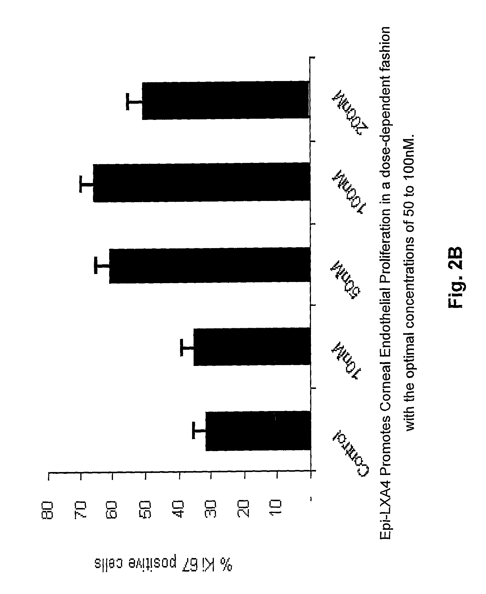 Lipoxin A4 protection for cornea endothelial cells