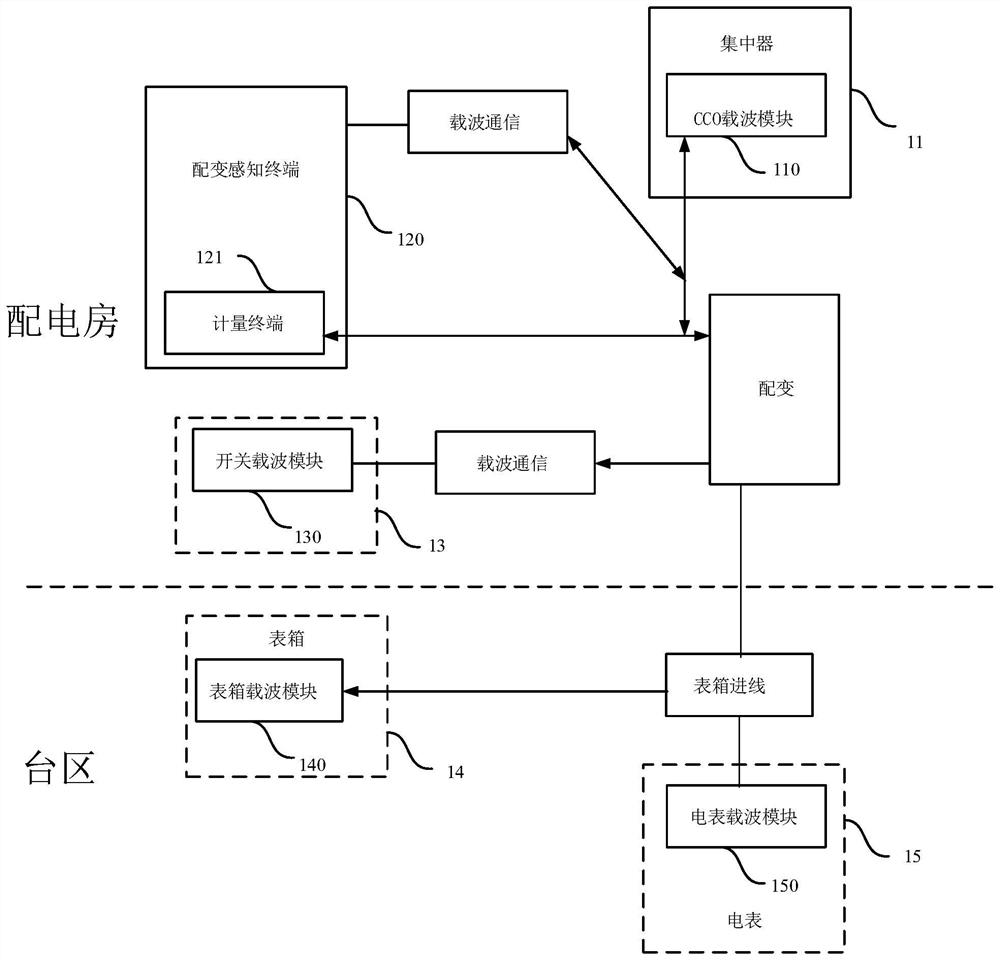 Low-voltage power distribution system and data communication method of low-voltage power distribution system