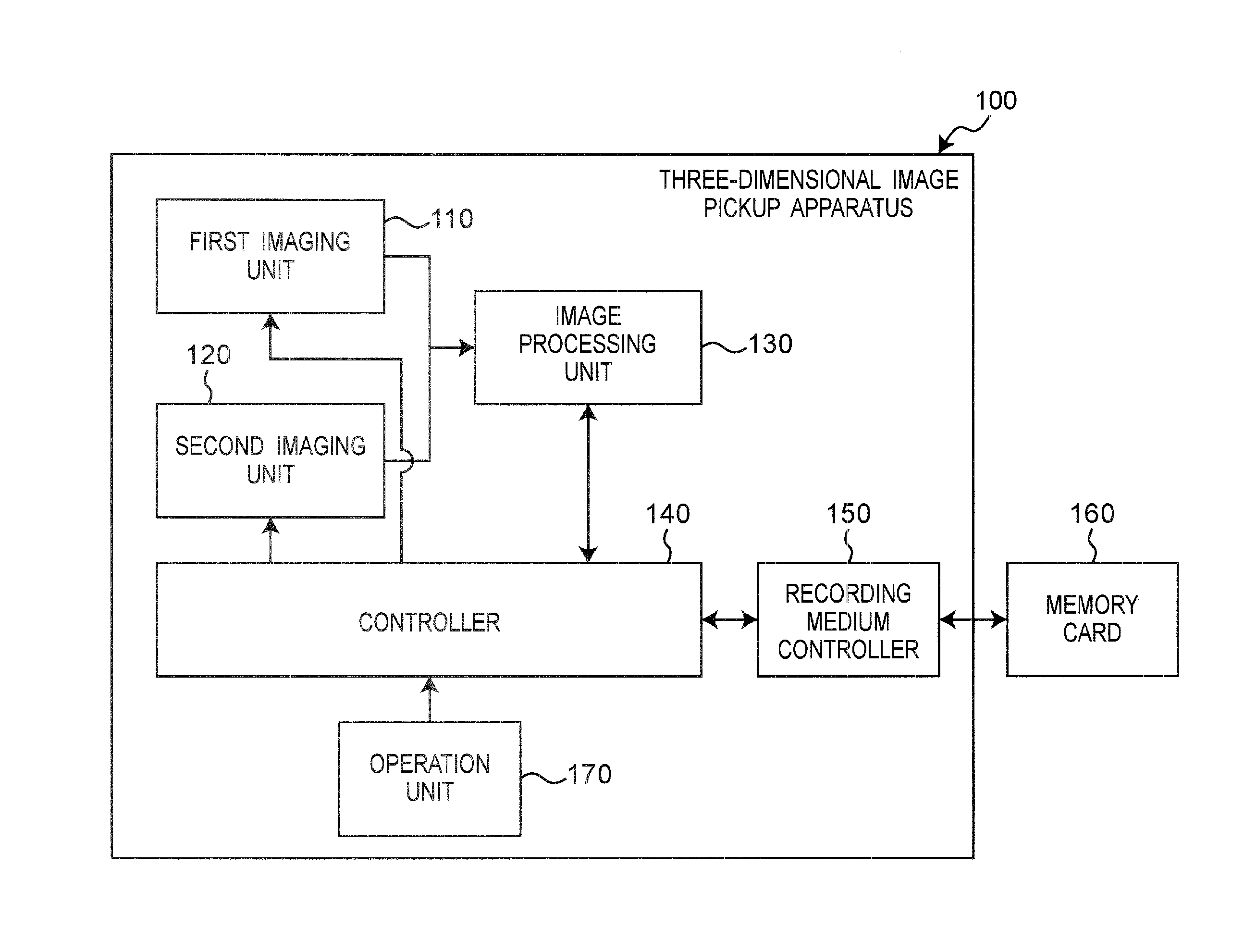 Three-dimensional image pickup apparatus and lens driving method of three-dimensional image pickup apparatus