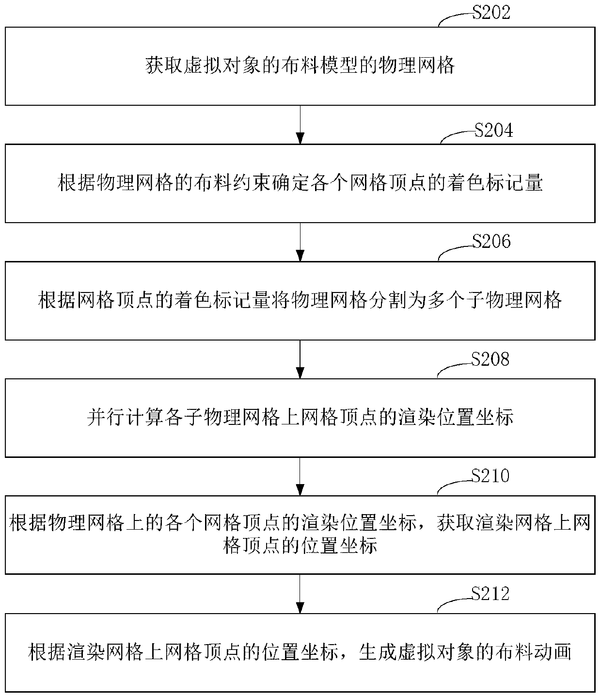 Cloth animation generation method and device and computer readable storage medium